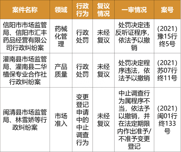 证据案例分析题及答案_证据调查案例分析_证据案例调查分析怎么写