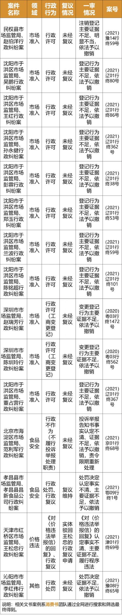 证据调查案例分析_证据案例调查分析怎么写_证据案例分析题及答案